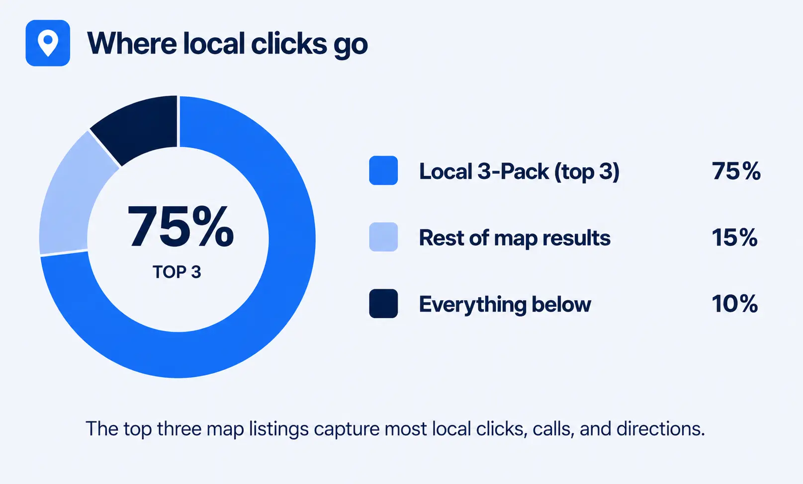 Google Business Profile Optimization